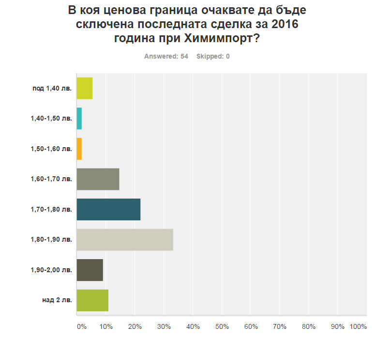 Click image for larger version

Name:	q1.jpg
Views:	1
Size:	71.8 КБ
ID:	3147237