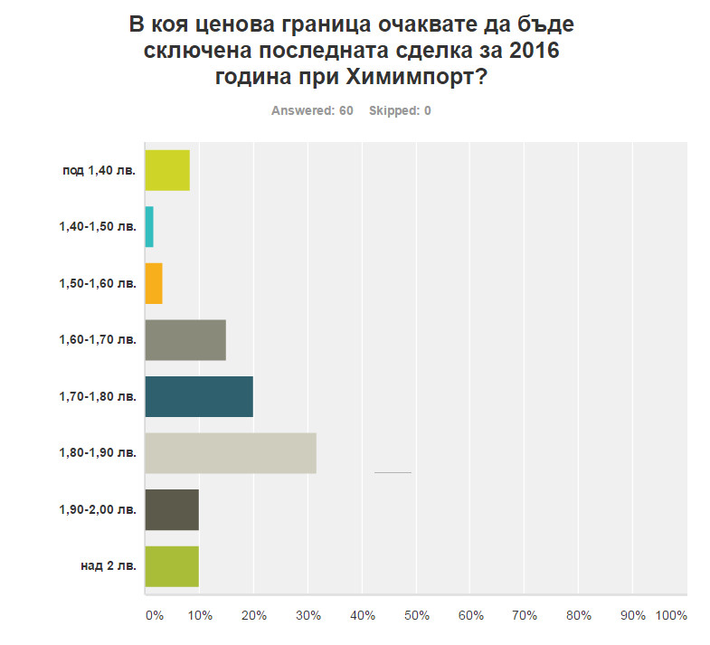 Click image for larger version

Name:	q1.jpg
Views:	1
Size:	71.0 КБ
ID:	3147256