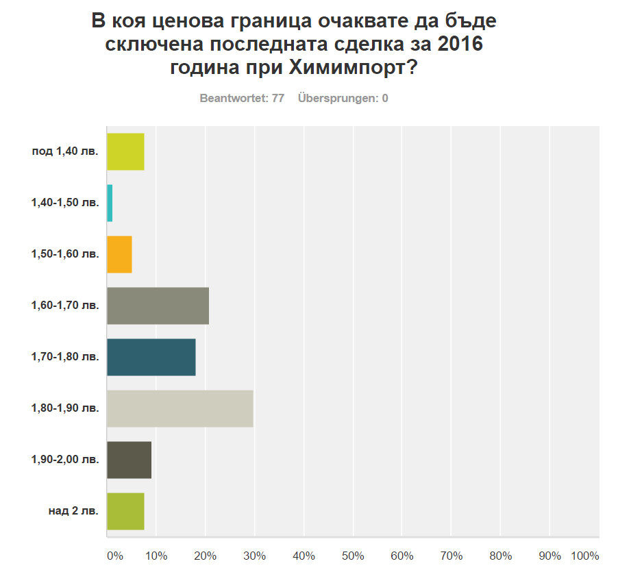 Click image for larger version

Name:	q1.jpg
Views:	1
Size:	88.2 КБ
ID:	3147813