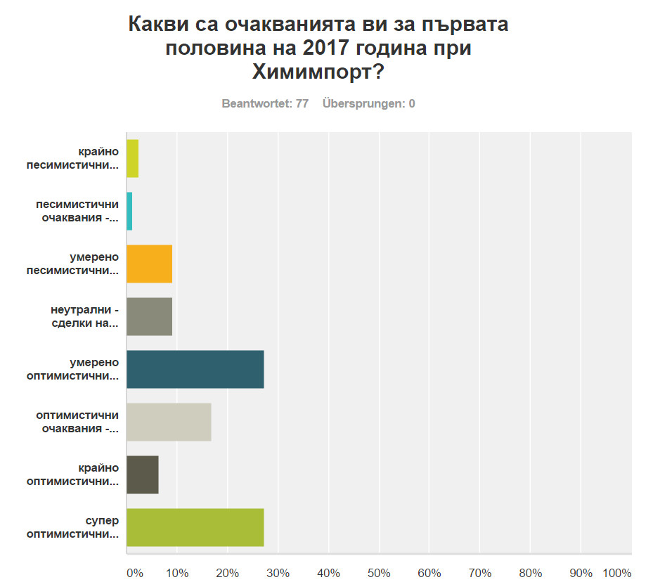 Click image for larger version

Name:	q3.jpg
Views:	1
Size:	96.2 КБ
ID:	3147815