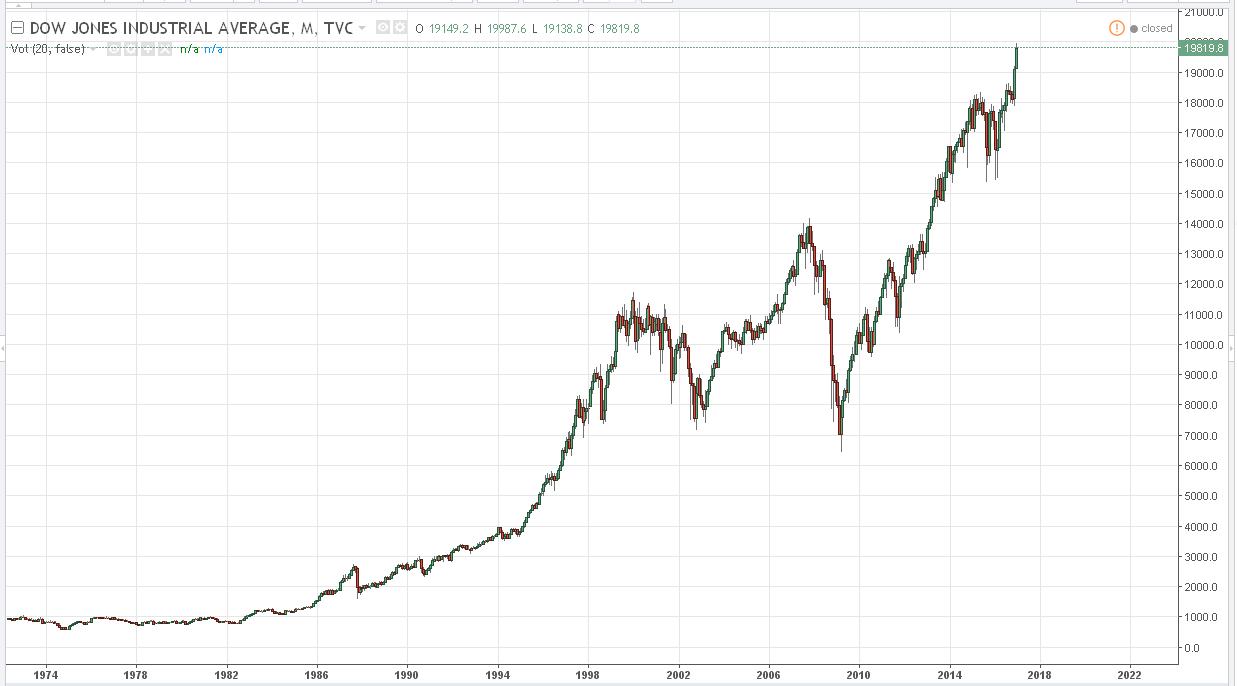 Click image for larger version

Name:	Dow bubble 20 000+.JPG
Views:	1
Size:	84.9 КБ
ID:	3154367