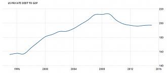 Click image for larger version

Name:	Private debt to GDP.jpg
Views:	1
Size:	24.4 КБ
ID:	3154397