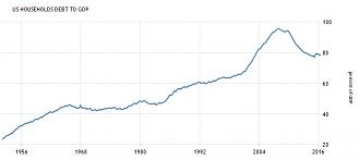 Click image for larger version

Name:	Household debt to gdp.jpg
Views:	1
Size:	26.6 КБ
ID:	3154398