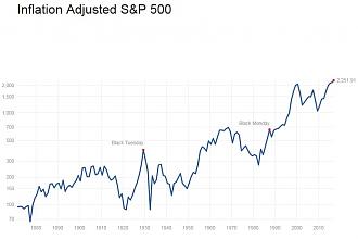 Click image for larger version

Name:	sp500.jpg
Views:	1
Size:	54.6 КБ
ID:	3155755