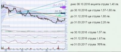 Click image for larger version

Name:	inta53-CHIM 06.10.2016.jpg
Views:	1
Size:	14.1 КБ
ID:	3156044