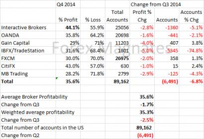 Click image for larger version

Name:	Q4-2014-US-Profitability-Report.jpg
Views:	1
Size:	28.0 КБ
ID:	3157450