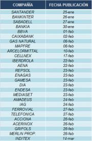 Click image for larger version

Name:	agenda resultados.png
Views:	1
Size:	13.3 КБ
ID:	3161362