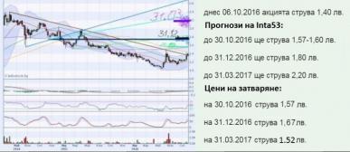 Click image for larger version

Name:	inta53-CHIM 06.10.2016.jpg
Views:	3
Size:	13.7 КБ
ID:	3184174