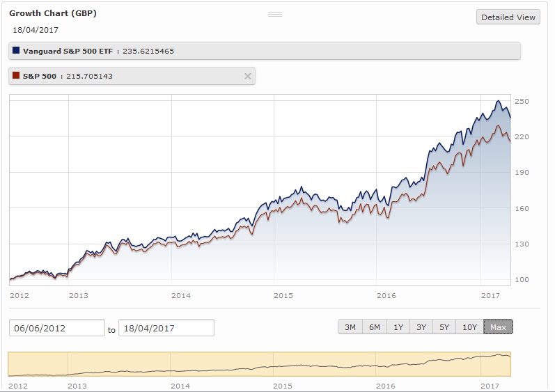 Click image for larger version

Name:	Vangard SP500.jpg
Views:	1
Size:	82.0 КБ
ID:	3189191