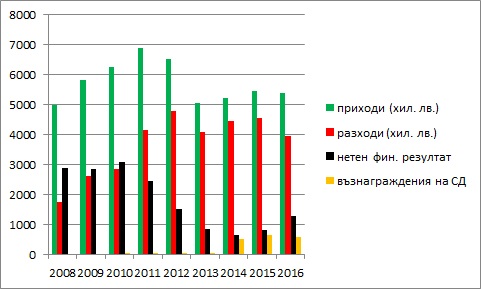 Click image for larger version

Name:	6SOA.jpg
Views:	1
Size:	41.3 КБ
ID:	3229005