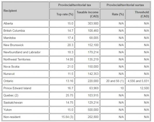 Click image for larger version

Name:	Tax_Brackets_Canada_2017-2.jpg
Views:	1
Size:	41.9 КБ
ID:	3244803