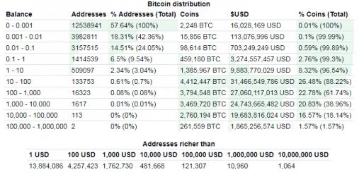 Click image for larger version

Name:	bitcoin.jpg
Views:	1
Size:	28.6 КБ
ID:	3259732