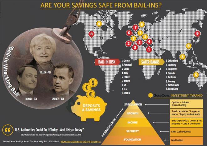 Click image for larger version

Name:	Are_Your_Savings_Safe_From_Bail-Ins_International_Edition.jpg
Views:	1
Size:	60.8 КБ
ID:	3265813