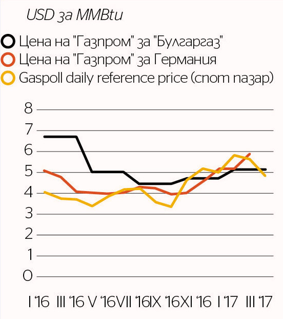 Click image for larger version

Name:	gazprom.jpg
Views:	1
Size:	64.0 КБ
ID:	3283089