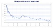 Click image for larger version

Name:	content_CSVF-URANIUM-LIVEWIRE-2.png
Views:	1
Size:	3.3 КБ
ID:	3304778