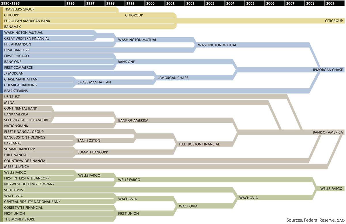 Click image for larger version

Name:	bank-consolidation.jpg
Views:	1
Size:	81.5 КБ
ID:	3330839