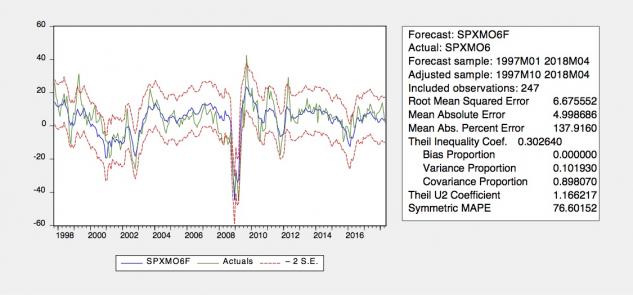 Click image for larger version

Name:	Regression SPX.jpg
Views:	1
Size:	29.9 КБ
ID:	3332333