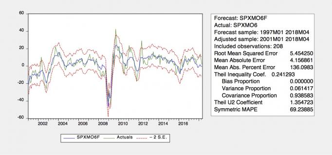 Click image for larger version

Name:	Forecast_with_Inversion_Spread.jpg
Views:	1
Size:	34.1 КБ
ID:	3333182