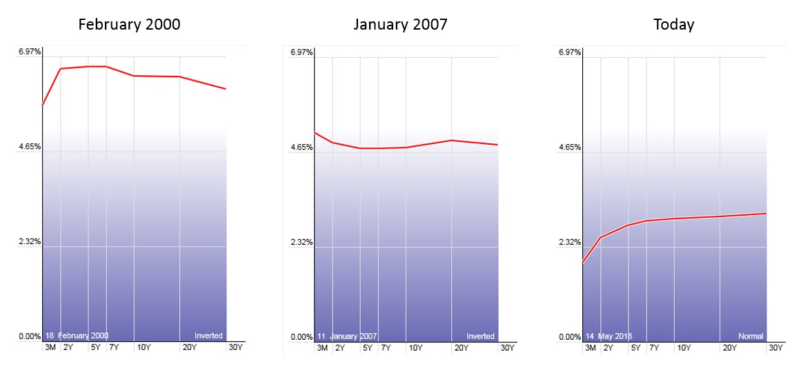 Click image for larger version

Name:	Yield Curve.jpg
Views:	1
Size:	63.9 КБ
ID:	3334269