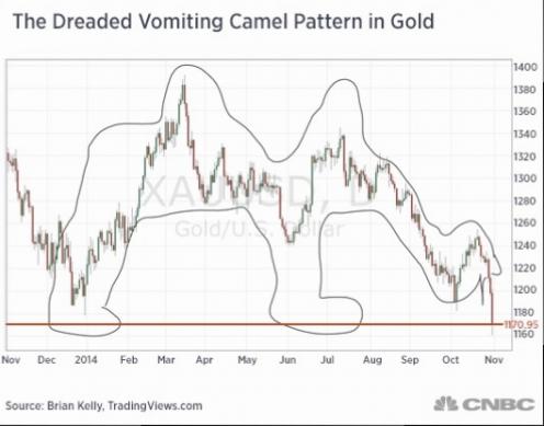 Click image for larger version

Name:	vomiting-camel.jpg
Views:	1
Size:	25.6 КБ
ID:	3345645