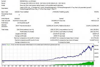 Click image for larger version

Name:	backtest.jpg
Views:	5
Size:	53.9 КБ
ID:	3427801