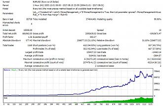 Click image for larger version

Name:	backtest-pro-trader.jpg
Views:	4
Size:	95.1 КБ
ID:	3427803