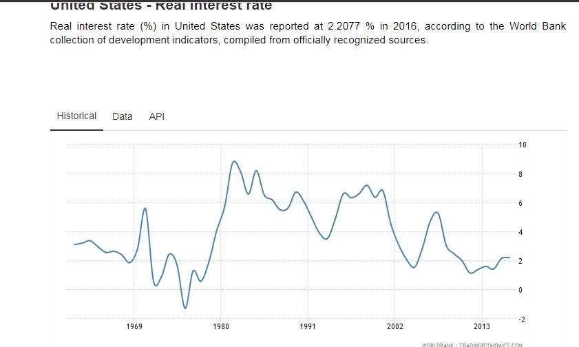 Click image for larger version

Name:	real interest_rate.JPG
Views:	1
Size:	49.8 КБ
ID:	3362118