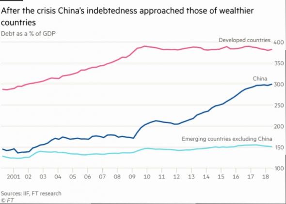 Click image for larger version

Name:	China Debt.jpg
Views:	2
Size:	23.5 КБ
ID:	3363422