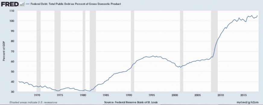 Click image for larger version

Name:	debt to gdp.jpg
Views:	1
Size:	23.0 КБ
ID:	3369605