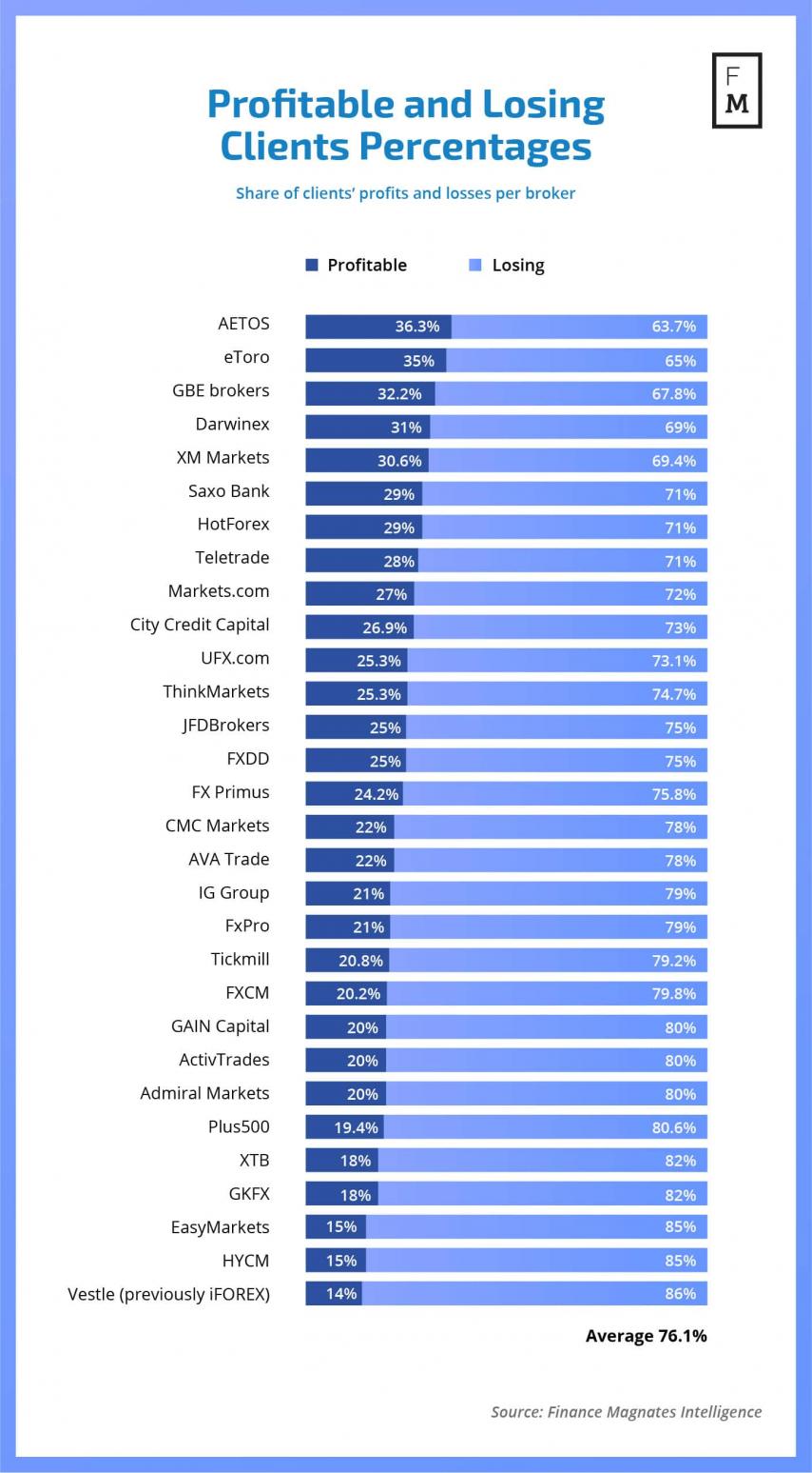 Click image for larger version

Name:	prof-and-losing-06.jpg
Views:	1
Size:	142.3 КБ
ID:	3371182