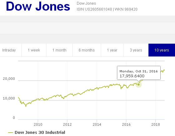 Click image for larger version

Name:	Dow.JPG
Views:	1
Size:	23.9 КБ
ID:	3373711