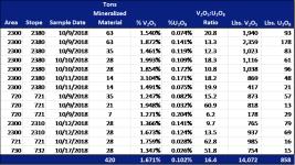 Click image for larger version

Name:	EnergyFuels25.10.2018.png
Views:	1
Size:	14.4 КБ
ID:	3396854