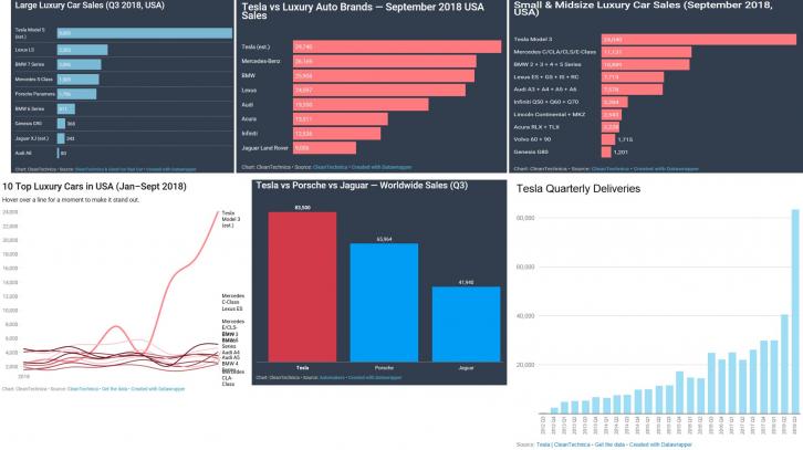 Click image for larger version

Name:	Tesla sales.jpg
Views:	2
Size:	37.8 КБ
ID:	3401220