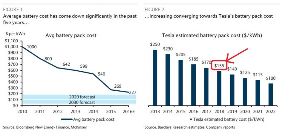 Click image for larger version

Name:	TEsla battery pack.jpg
Views:	1
Size:	52.8 КБ
ID:	3412340