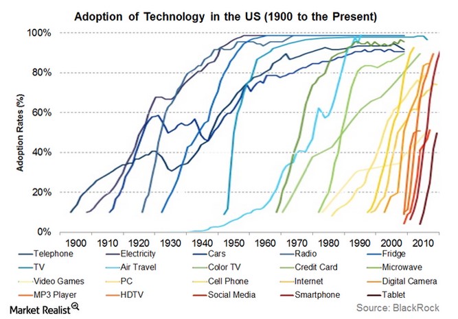 Click image for larger version

Name:	Change of technology.jpg
Views:	1
Size:	75.3 КБ
ID:	3415278