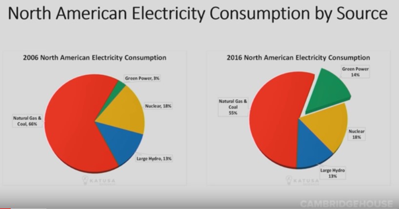 Click image for larger version

Name:	America energy distrib.jpg
Views:	1
Size:	41.0 КБ
ID:	3422303