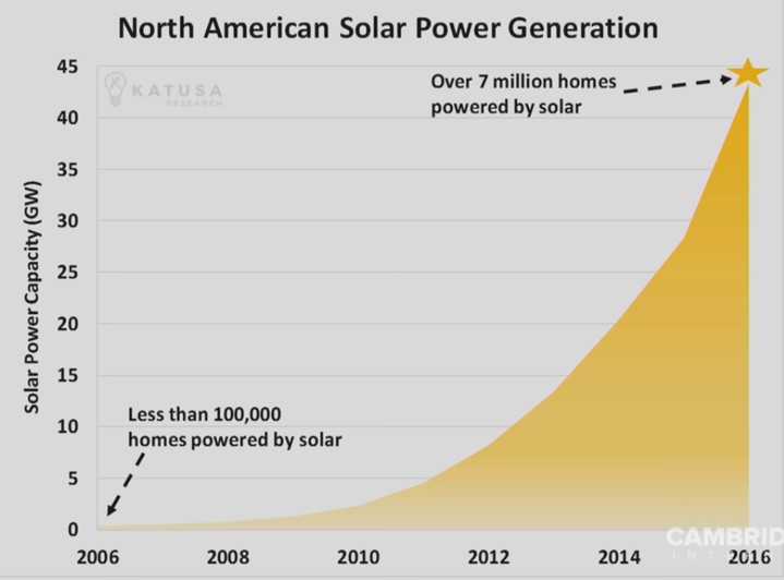 Click image for larger version

Name:	Solar homes.jpg
Views:	1
Size:	40.3 КБ
ID:	3422304