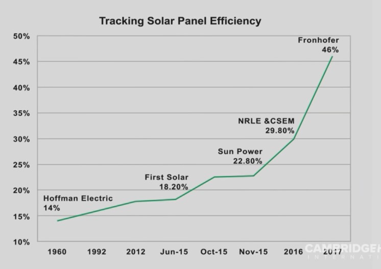 Click image for larger version

Name:	solar efficiency.jpg
Views:	1
Size:	39.4 КБ
ID:	3422306