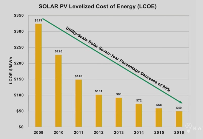 Click image for larger version

Name:	Solar price.jpg
Views:	1
Size:	45.8 КБ
ID:	3422307