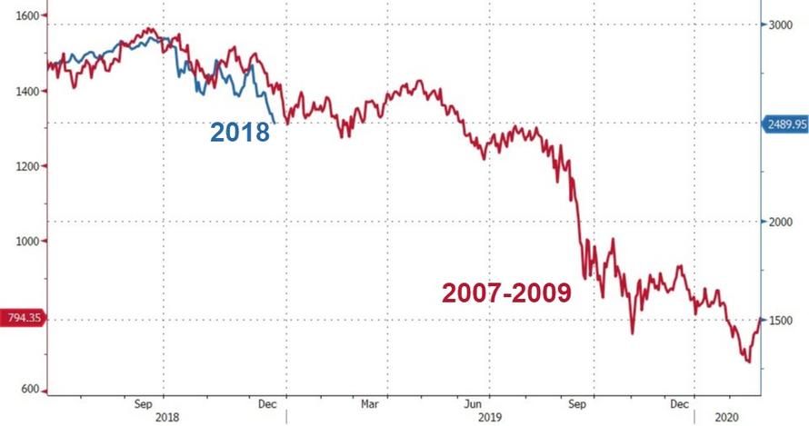 Click image for larger version

Name:	2008 vs 2018.jpg
Views:	1
Size:	34.4 КБ
ID:	3423069