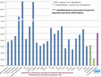 Click image for larger version

Name:	Div. doh. 2018.jpg
Views:	1
Size:	17.5 КБ
ID:	3423455