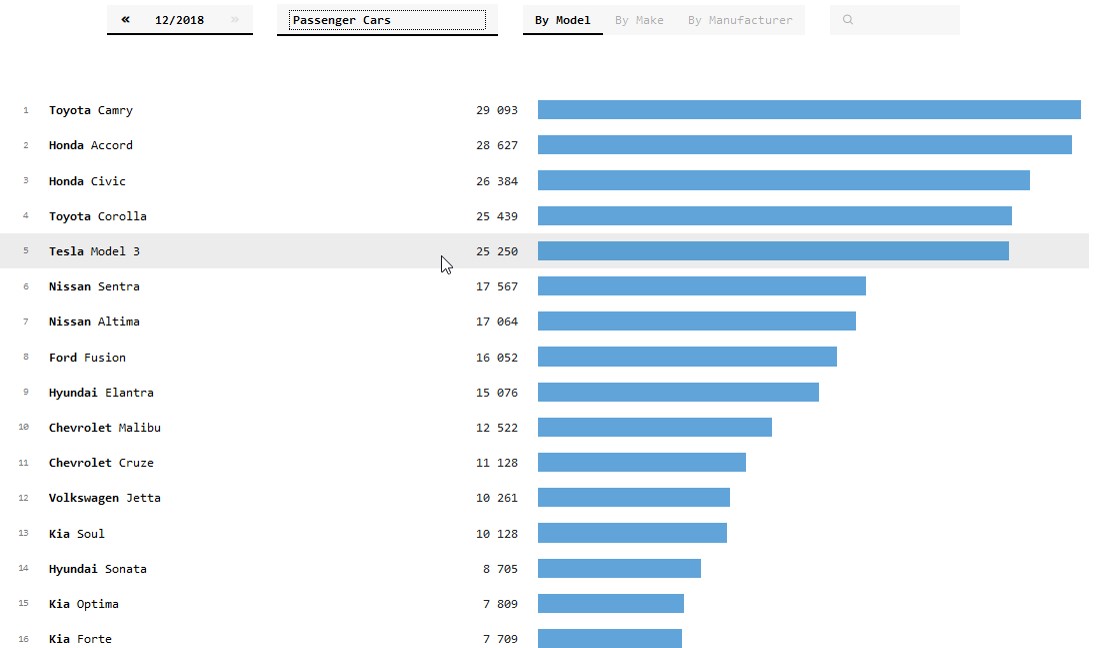 Click image for larger version

Name:	Dec sales pasanger.jpg
Views:	1
Size:	81.0 КБ
ID:	3428134