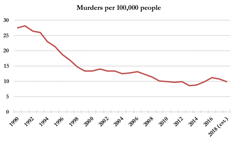 Click image for larger version

Name:	US_murders.jpg
Views:	1
Size:	44.0 КБ
ID:	3432456