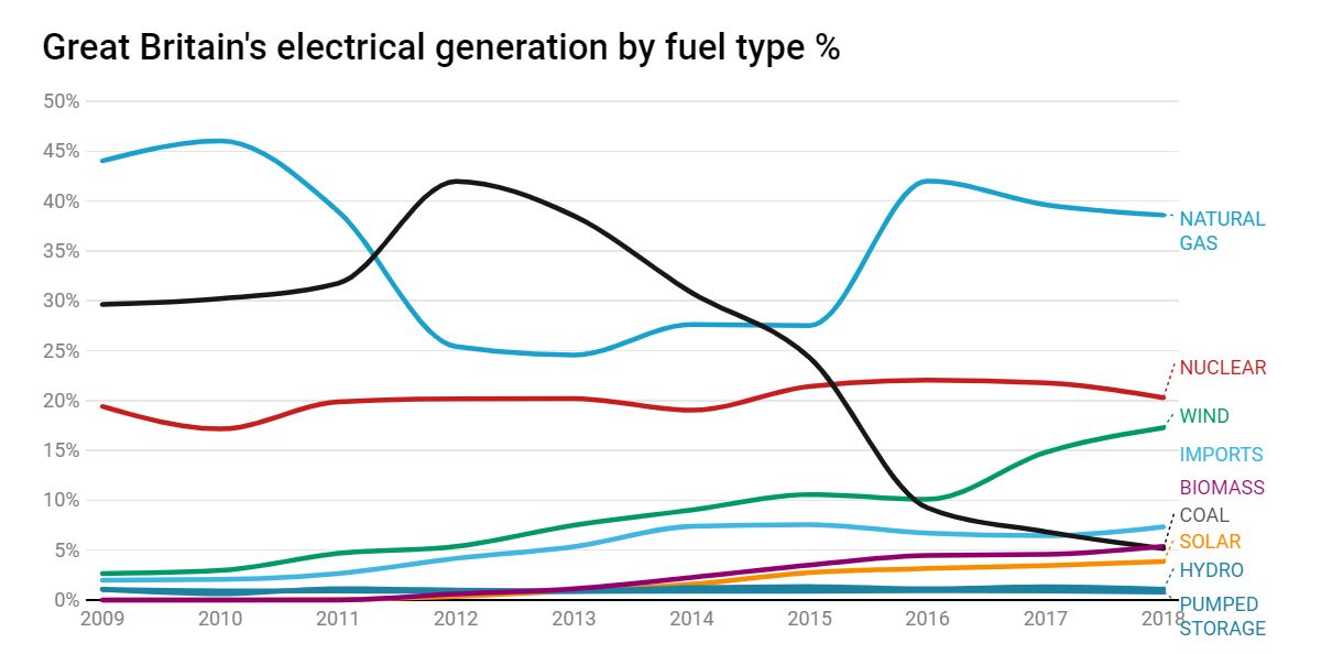 Click image for larger version

Name:	UK power consumption.jpg
Views:	1
Size:	76.5 КБ
ID:	3433055