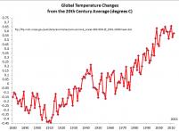 Click image for larger version

Name:	updated-global-temperature.png
Views:	1
Size:	6.4 КБ
ID:	3437957