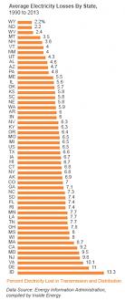 Click image for larger version

Name:	Eletricity loss.jpg
Views:	1
Size:	62.5 КБ
ID:	3441625