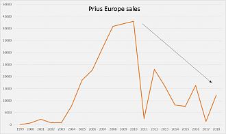 Click image for larger version

Name:	PRIUS.jpg
Views:	1
Size:	78.7 КБ
ID:	3442979