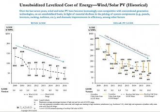 Click image for larger version

Name:	Cost Decrease.jpg
Views:	1
Size:	34.6 КБ
ID:	3460505