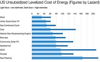 Click image for larger version

Name:	Cost of electricity 02.jpg
Views:	1
Size:	95.0 КБ
ID:	3460507