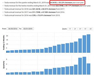 Click image for larger version

Name:	TESLA GROWTH.jpg
Views:	1
Size:	55.7 КБ
ID:	3472859